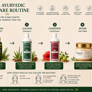 Annoor Ayurvedic 4-Step Haircare Set – Plant-Based Hair Routine for Frizz, Shine, Dry Hair & Scalp Care