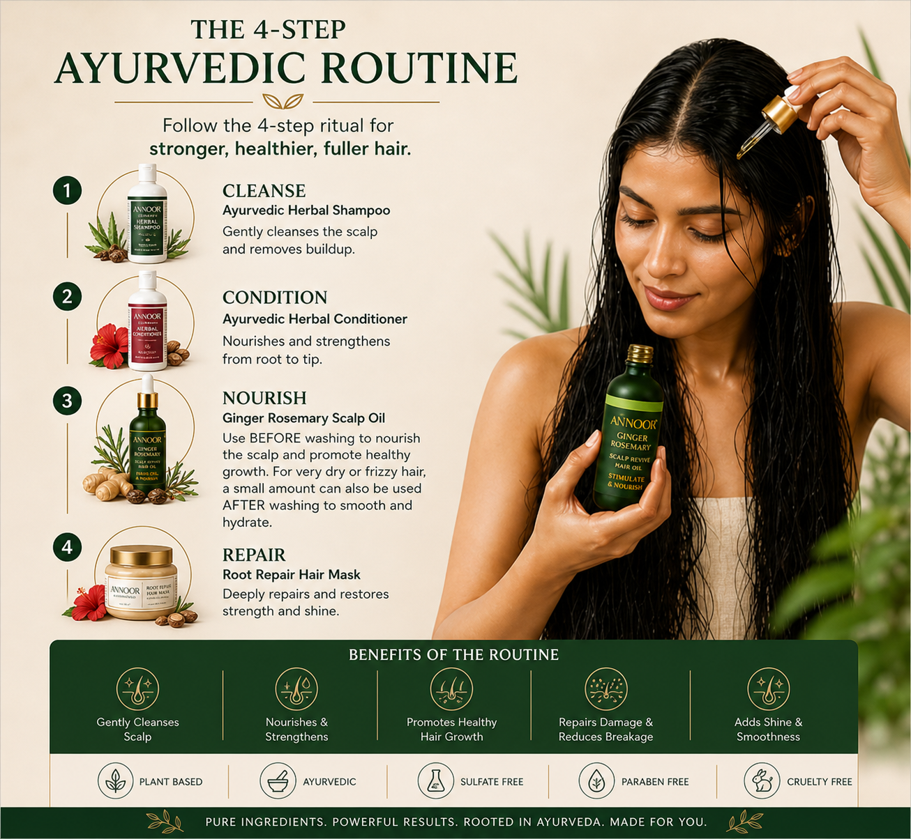 Annoor Ayurvedic 4-Step Haircare Set – Herbal Shampoo, Conditioner, Ginger Rosemary Scalp Oil & Root Repair Hair Mask – Plant-Based Hair Routine for Frizz, Shine, Dry Hair & Scalp Care