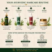 Annoor Ayurvedic 4-Step Haircare Set – Plant-Based Hair Routine for Frizz, Shine, Dry Hair & Scalp Care