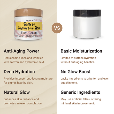 Annoor Saffron Hyaluronic Acid Face Cream – Hydrating, Brightening & Radiance Boost