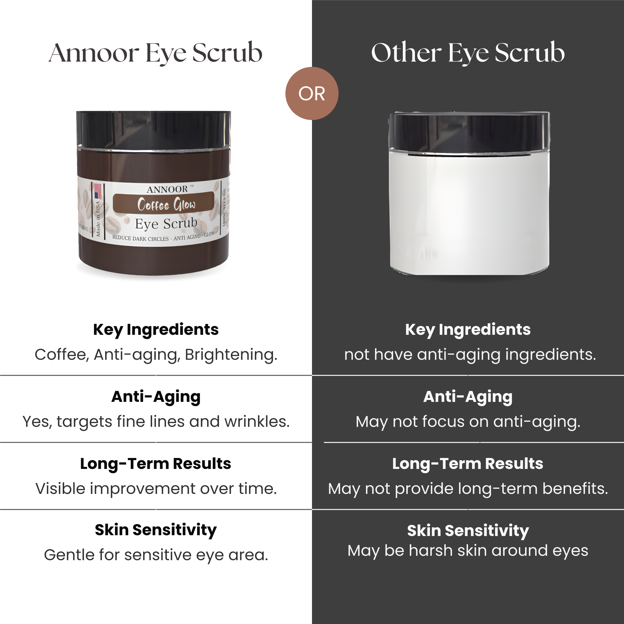 Annoor Coffee Glow Eye Scrub – Brightening & Smoothing Under-Eye Polish