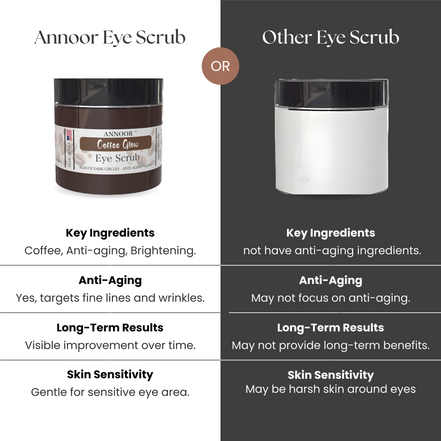 Annoor Coffee Glow Eye Scrub – Brightening & Smoothing Under-Eye Polish