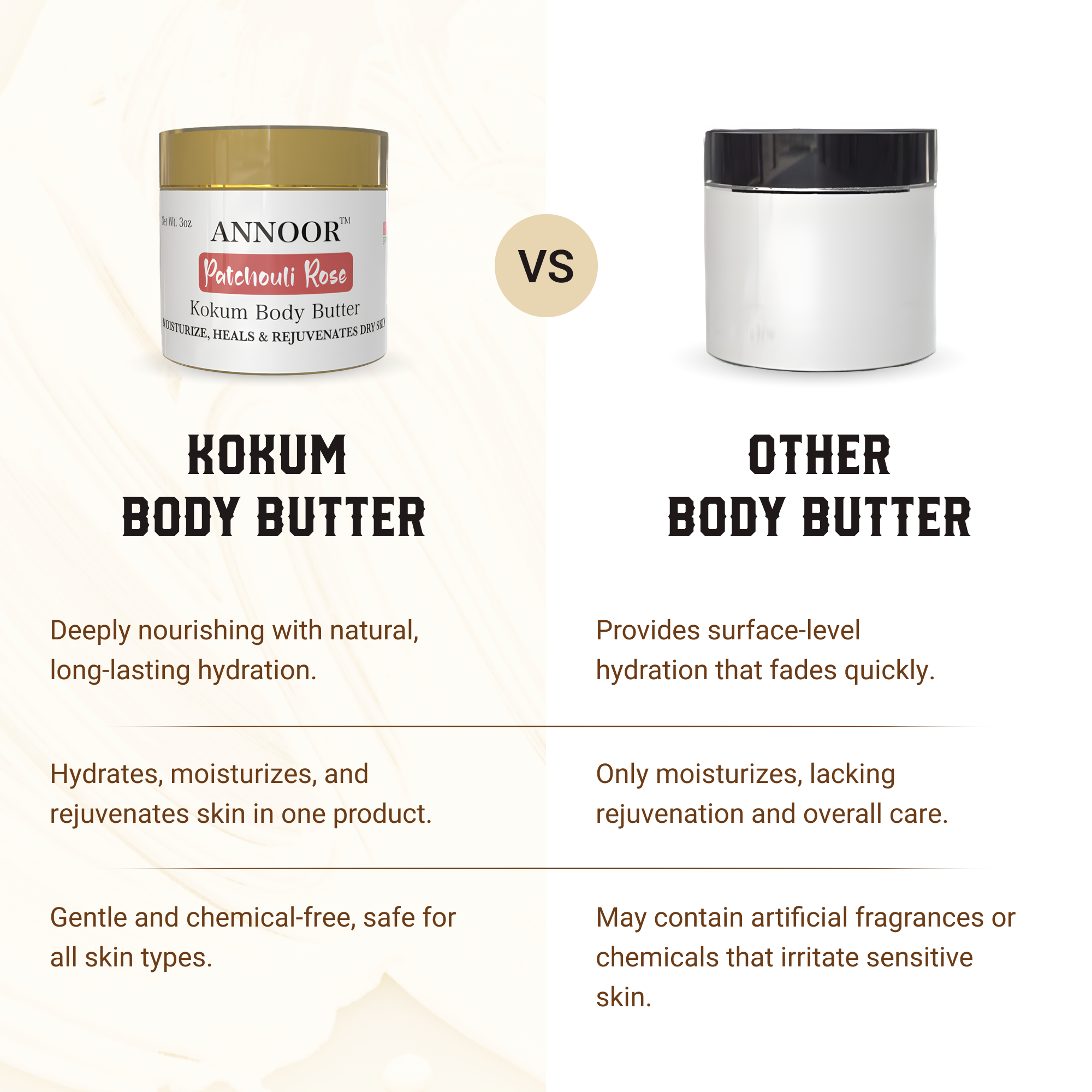 Annoor Hydrating Body Butter – Kokum Butter with Rose & Patchouli for Dry Skin (4 oz)
