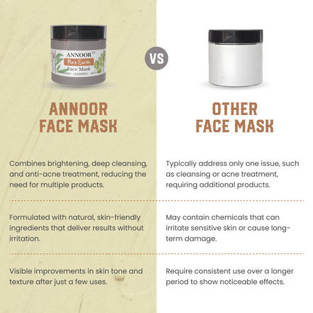 ANNOOR Pure Earth Face Mask Powder – Brightening, Deep Cleansing, & Anti-Acne Treatment